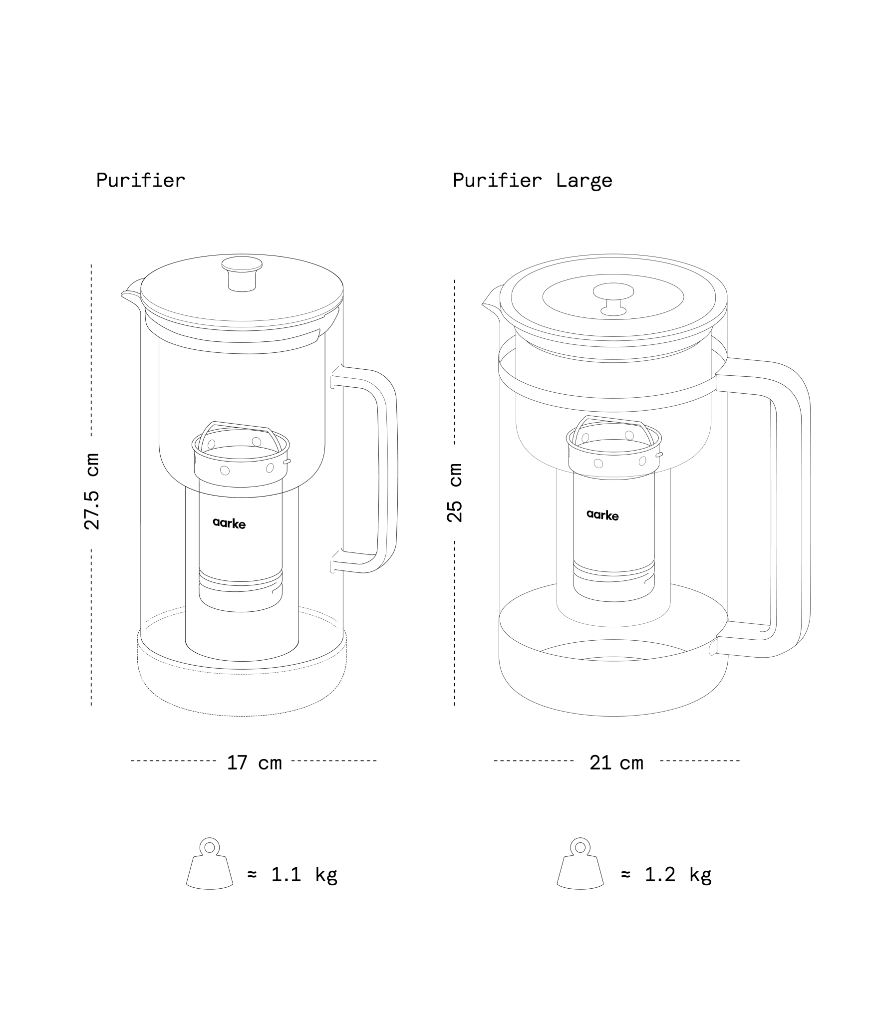 Purifier - Image 7